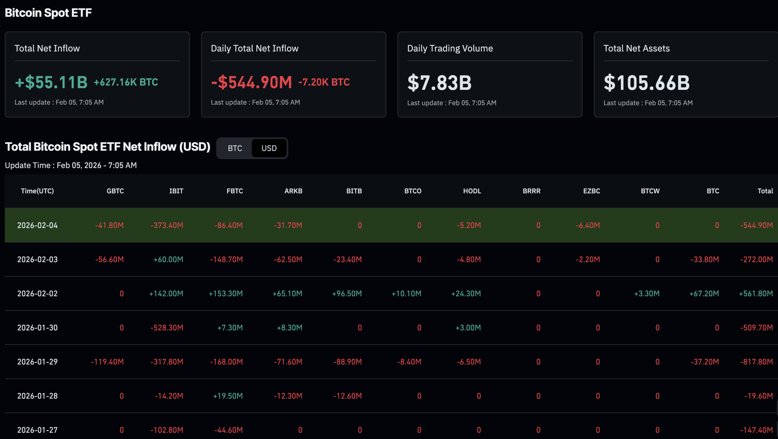 Will crypto recover in 2026? The current outlook is bleak following Bhutan and BlackRock ETF sell-offs, and the Bitcoin price nearing $70,000