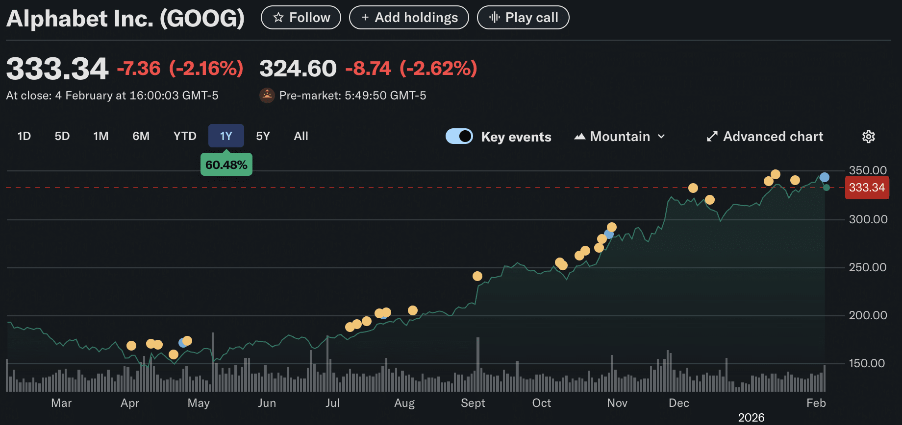 In crypto today, derivitatives giant CME Group have teased a 'CME Coin', Bitcoin price slips close to $70K and Maxi Doge slams $5M ICO funding
