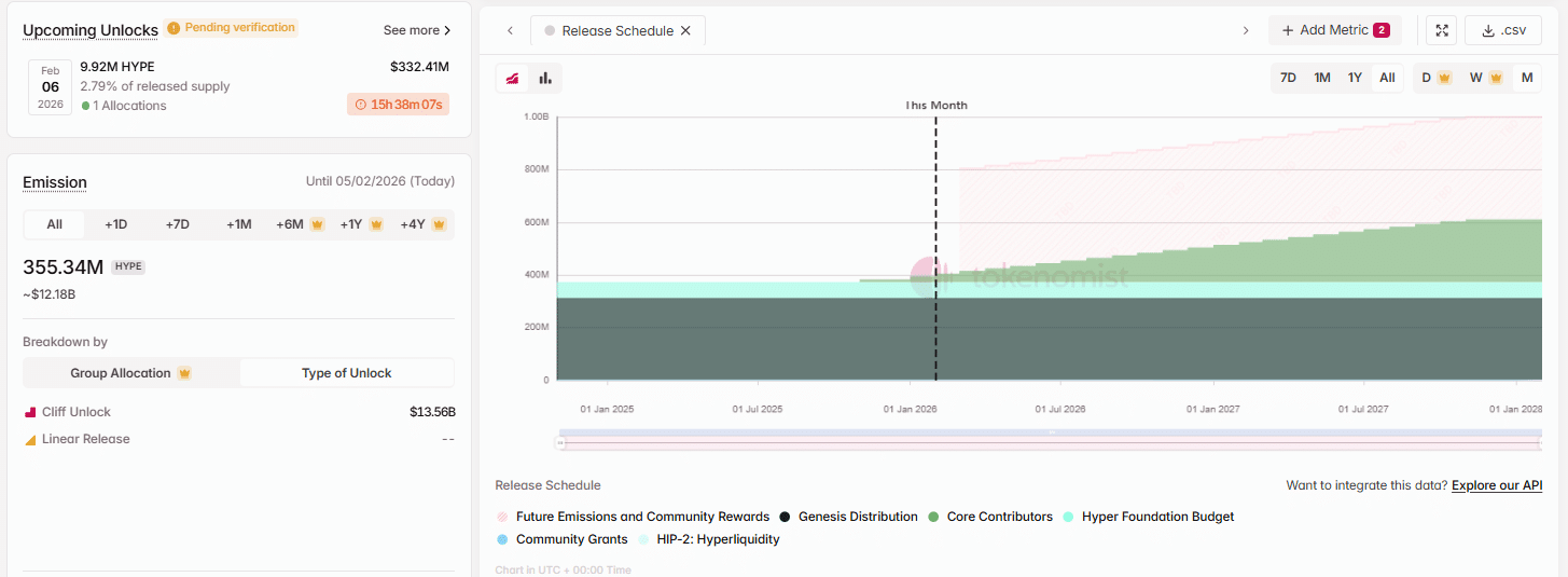 Hyperion DeFi announced the launch of a first-of-its-kind institutional "Volatility Income Vault" to boost revenue via HYPE