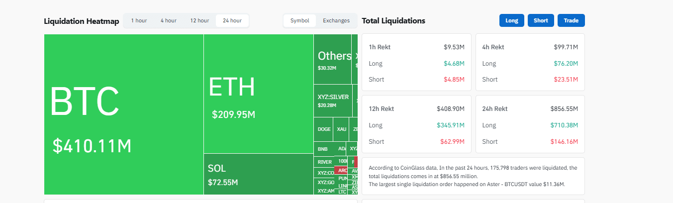 There are now concerns that the Bitcoin BTC USD price could sink below today's lows toward $50,000, a key psychological support level