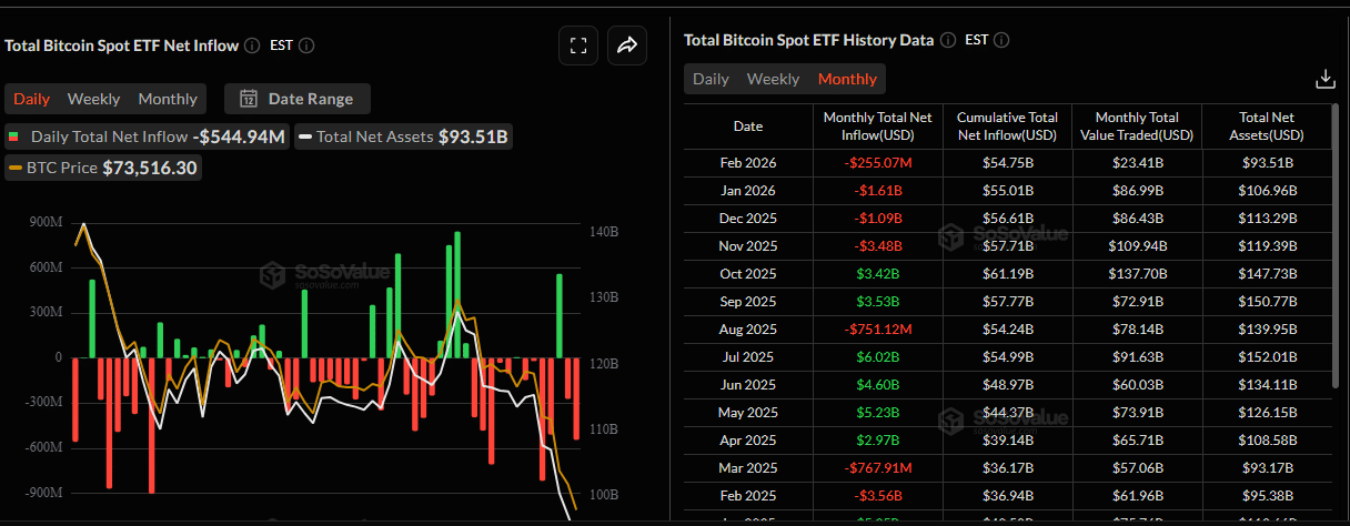 There are now concerns that the Bitcoin BTC USD price could sink below today's lows toward $50,000, a key psychological support level