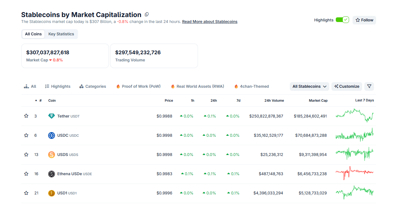 Senator Cynthia Lummis thinks stablecoins give banks a whole new product to offer customers and are not a threat to the banking system