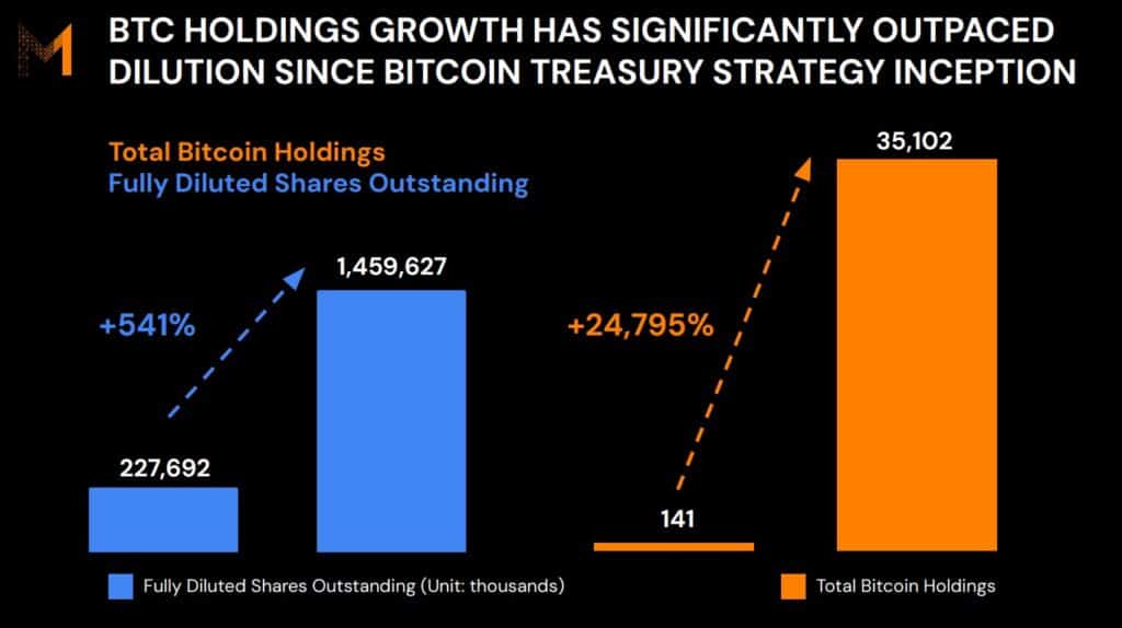 Metaplanet Continues To Buy The Dip Despite $619M Net Loss Driven By Bitcoin Write-Downs