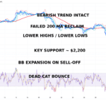 Ethereum Is Dying, Or Is This the Biggest Buy Signal of the Decade? - 99bitcoins | Related Crypto Article