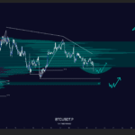 Kein CME Gap mehr? CME Group startet 24/7 Trading - 99bitcoins | Related Crypto Article