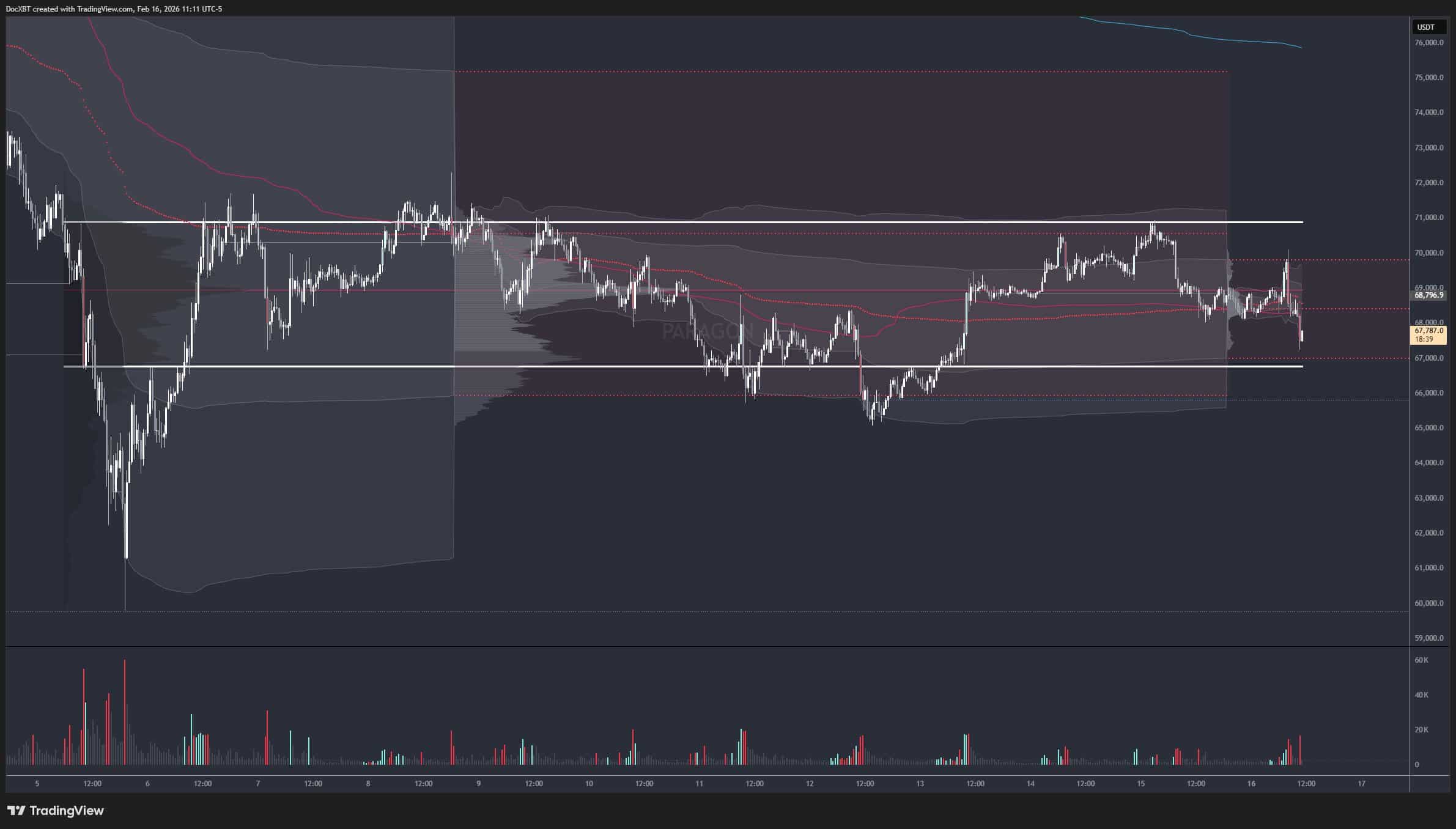 Bitcoin Boom-Bust Era Ends as Institutions Steady BTC