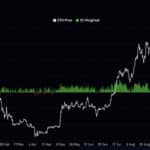 Nouvelles de Crypto aujourd'hui, 4 février: Merci Crypto ! BTC USD est tombé à $72K avant le snapping, ETH 25% vers le bas en une semaine - 99bitcoins | Related Crypto Article