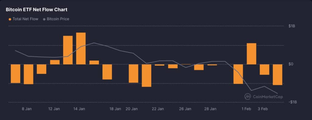 Senator Warner Calls It ‘Crypto Hell’ as Senate Revives Stalled Bill