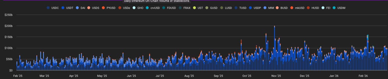 MoonPay PYUSDx Framework Is Bringing App-Specific Stablecoins to the Mainstream