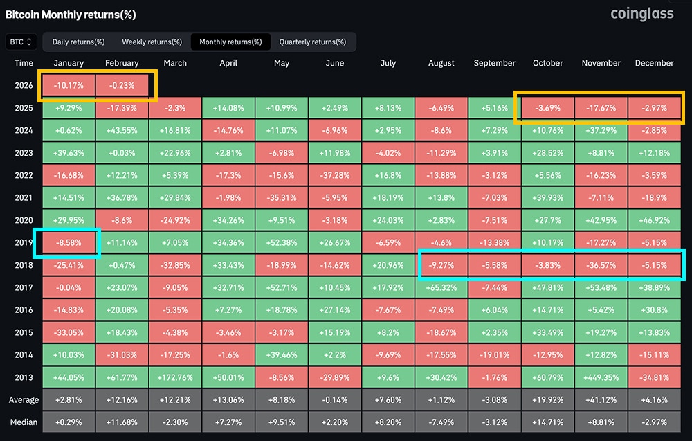 Bitcoin price clawed back 3% to the high $78K level while Ethereum jumped close to 5%. Why is crypto up today?
