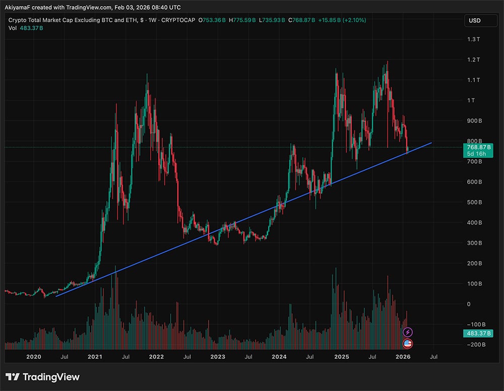 Bitcoin price clawed back 3% to the high $78K level while Ethereum jumped close to 5%. Why is crypto up today?