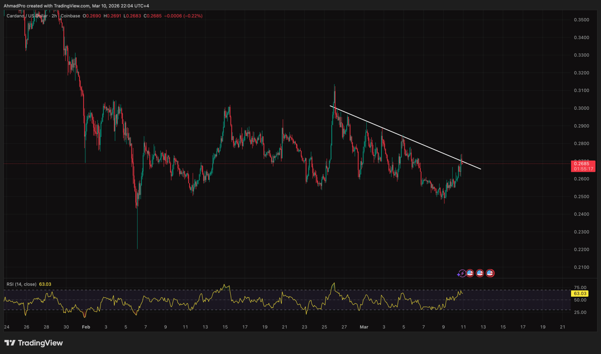Cardano Price Prediction: Tightening Bollinger Bands Hint at Major ADA ...