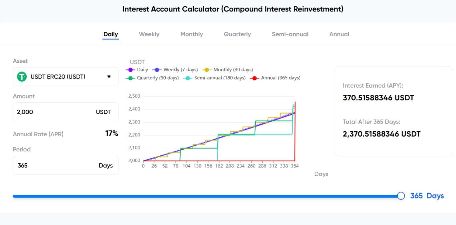CoinDepo Interest