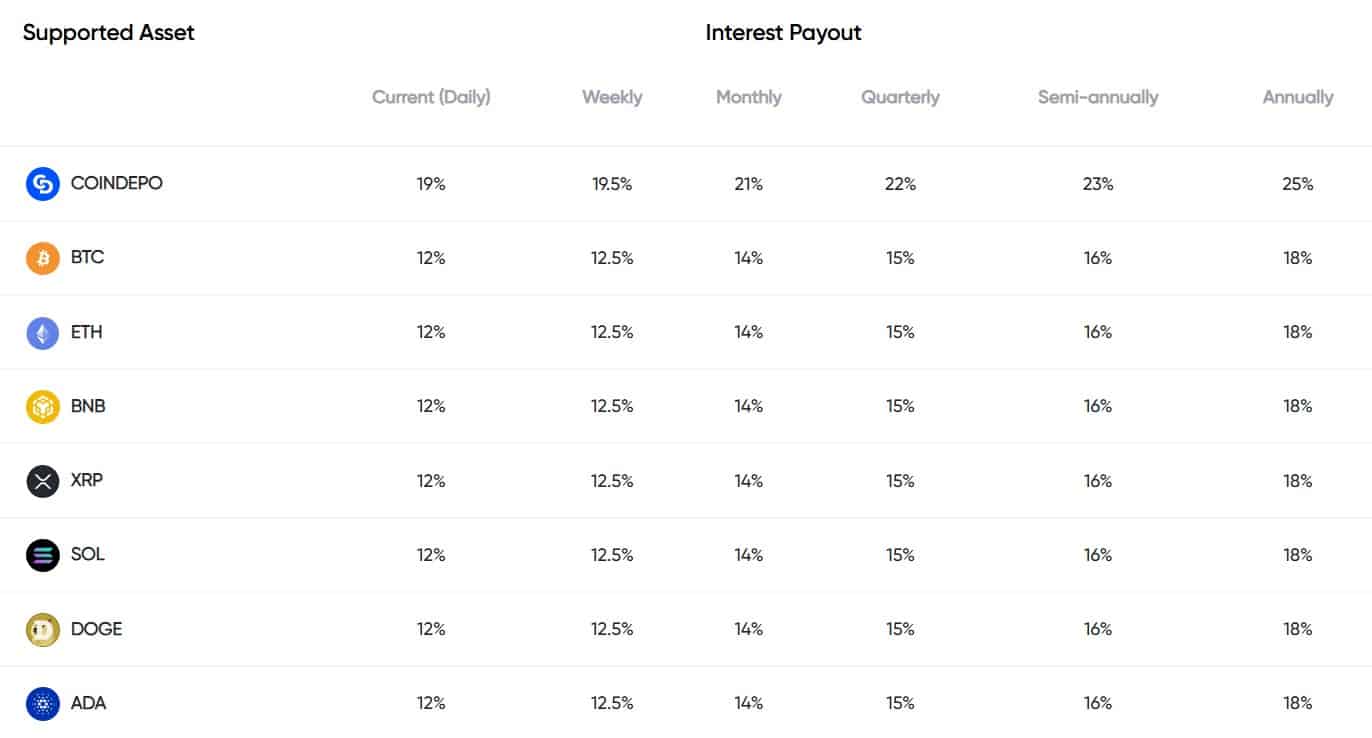 CoinDepo Rates