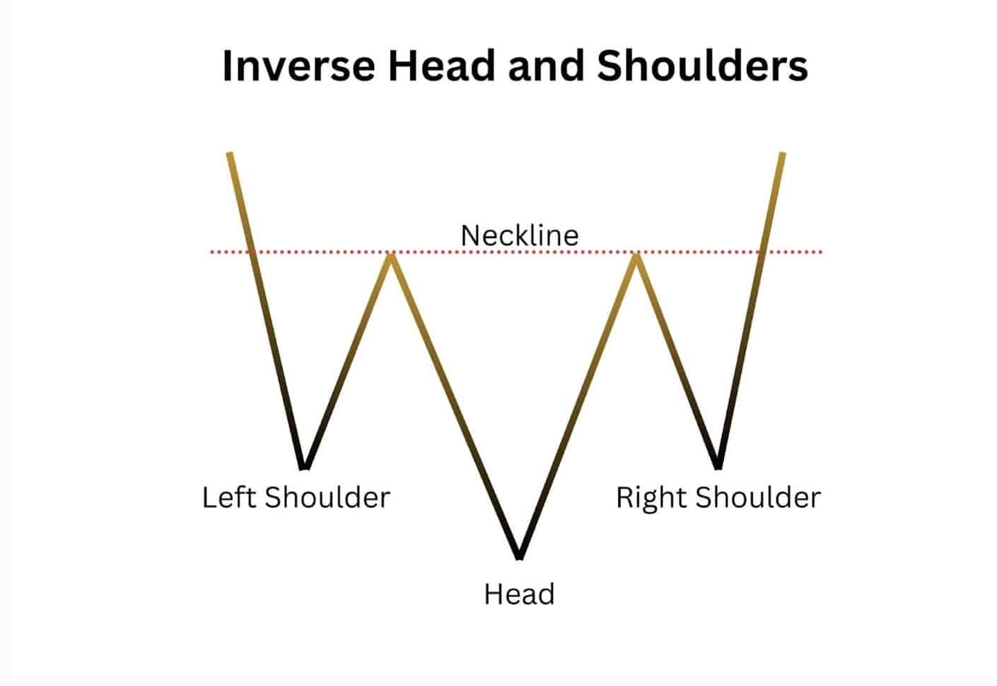 Ethereum Price Eyes $2,150 Breakout: Inverse Head and Shoulders Pattern Forming