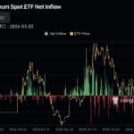 Harvard reduce las tenencias de BTC para aumentar la exposición de ETFs de Éter - 99bitcoins | Related Crypto Article