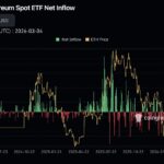 The Great Ethereum Paradox: Vitalik Doubts Impact While Wall Street Buys Etheruem ETFs - 99bitcoins | Related Crypto Article
