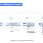 iPhone Crypto Scam? Google Warns of Nation-State Wallet Drainer - 99bitcoins | Related Crypto Article