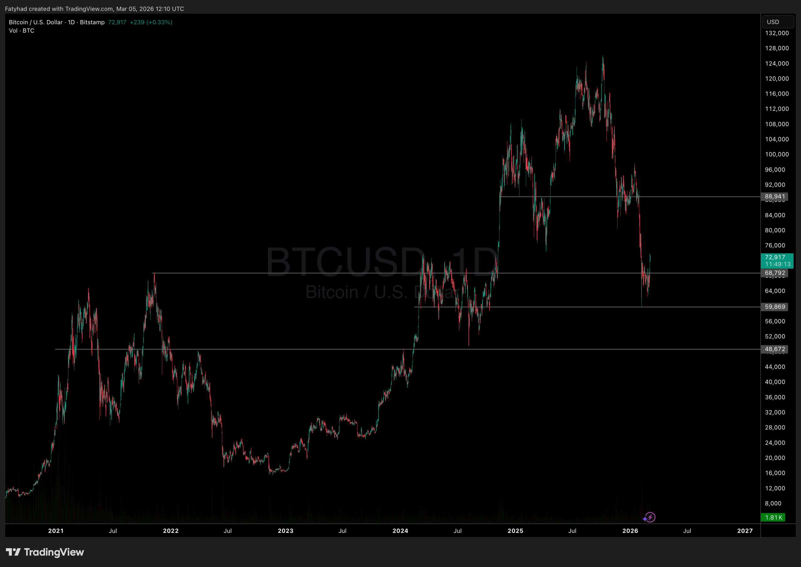 Is Bitcoin Dominance Back? Altcoin Social Media Interest Falls to 2-Year Low