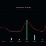 $2.6B Bitcoin Optionen Abgelaufen: Noch ein Crypto Max Pain? - 99bitcoins | Related Crypto Article