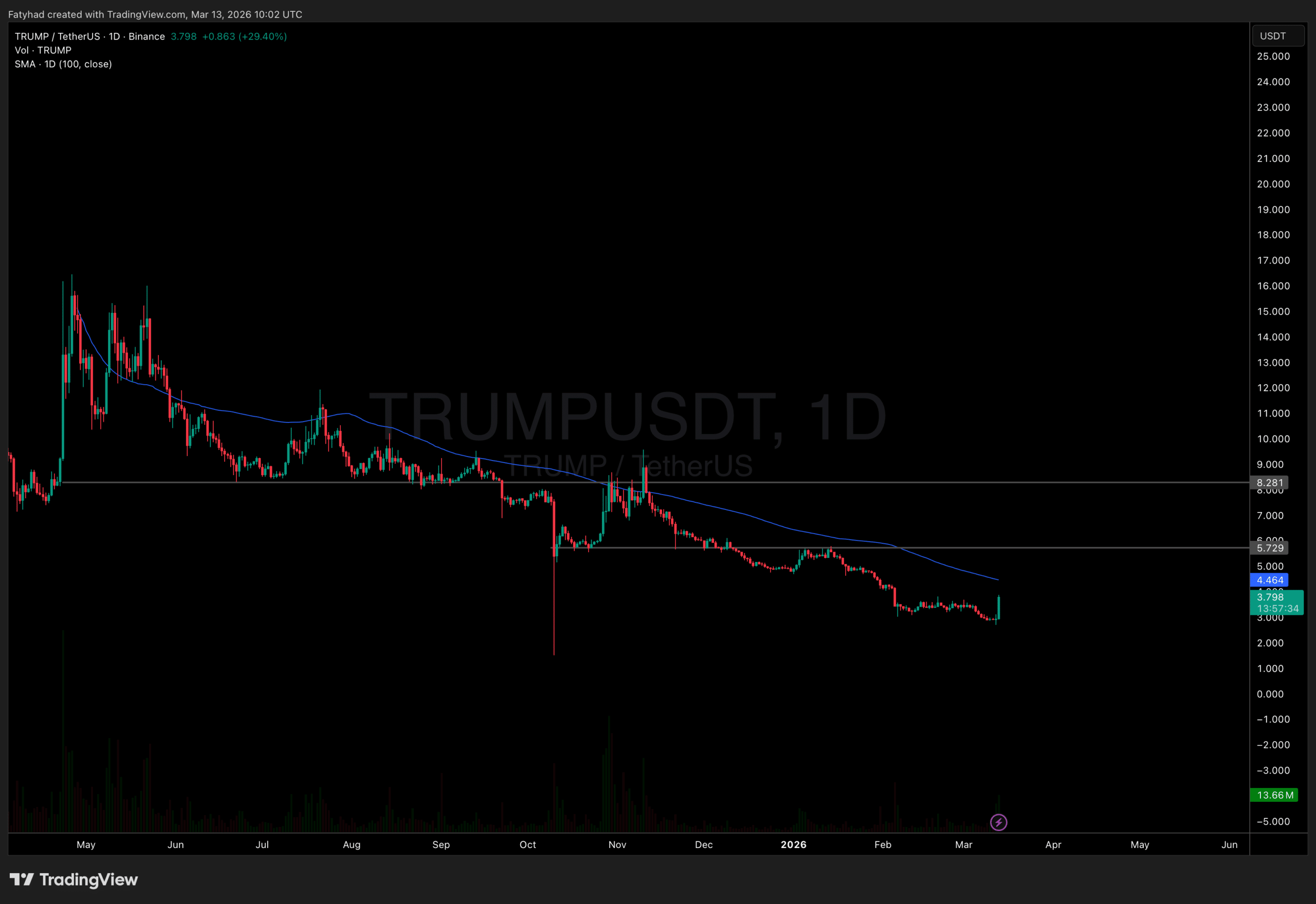 TRUMP Crypto Move: Shot at Mar-a-Lago Access for Investors