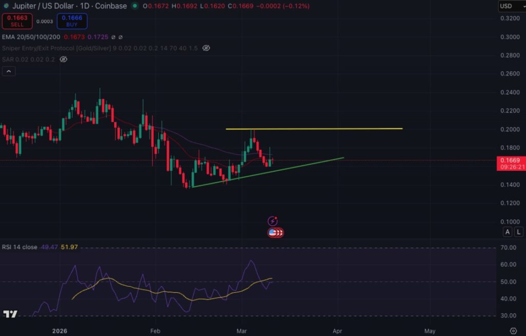 Jupiter price march 11