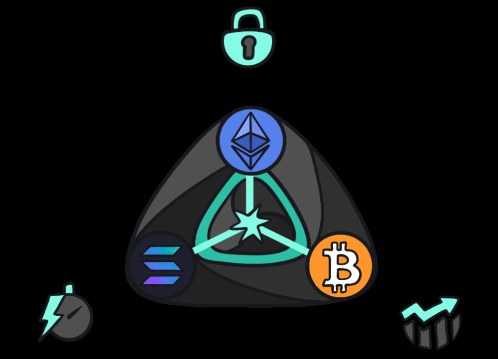 LiquidChain Liquidité unifiée
