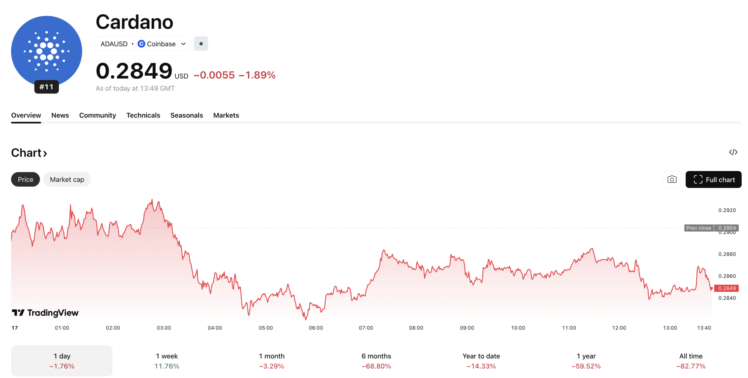 The HYPE price looks set for a run toward $50 with the upcoming HIP-3 network upgrade to boost Hyperliquid fees by 10x