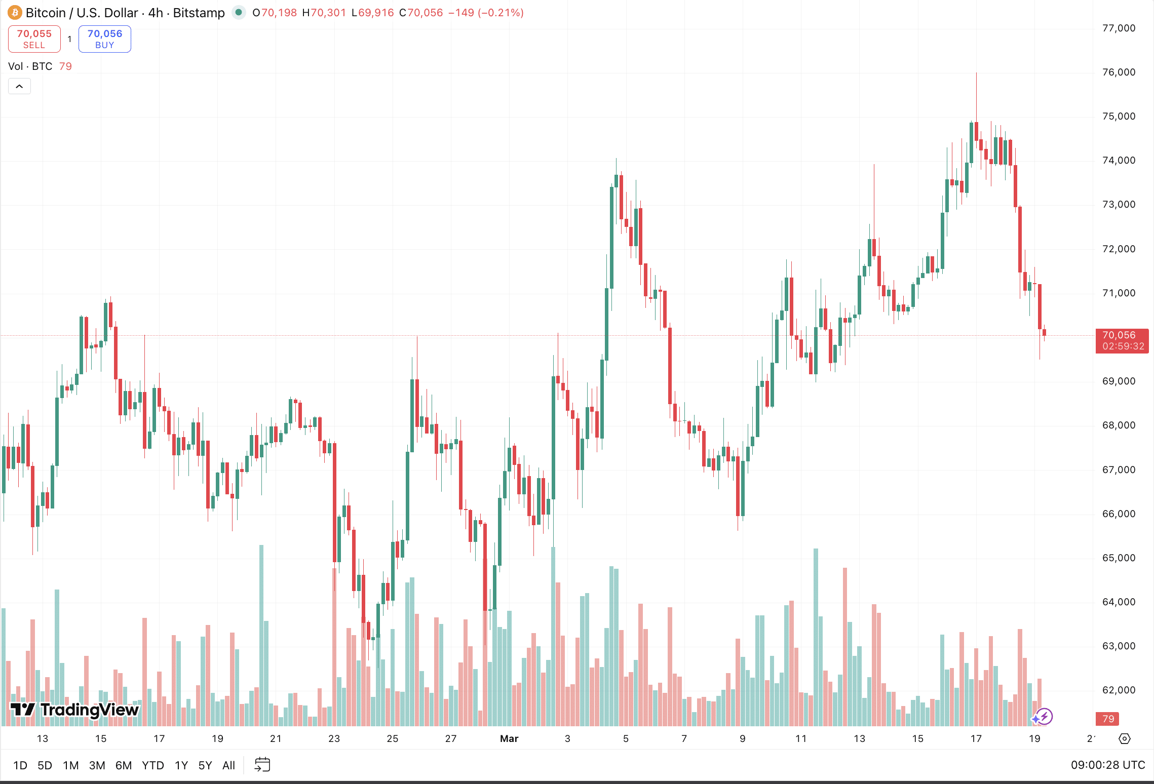 Fed Holds Rates Steady: Here’s What It Means for Bitcoin Price and Ethereum