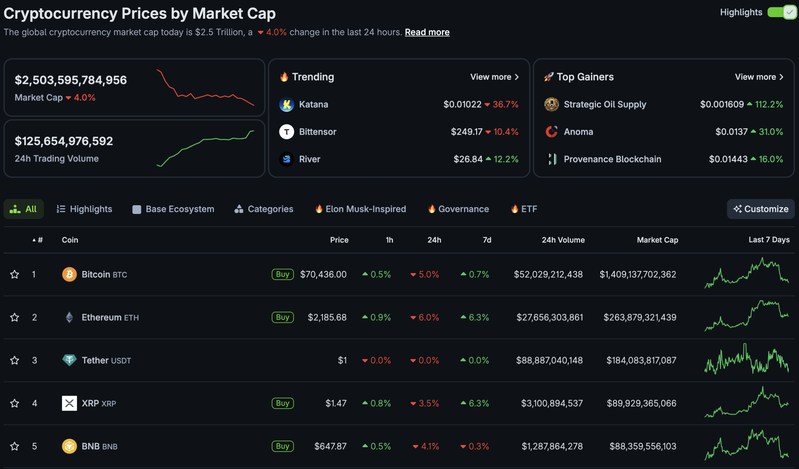 OpenClaw has suffered a massive setback with a GitHub attack that has spooked the market and reminded the market how important OpSec is