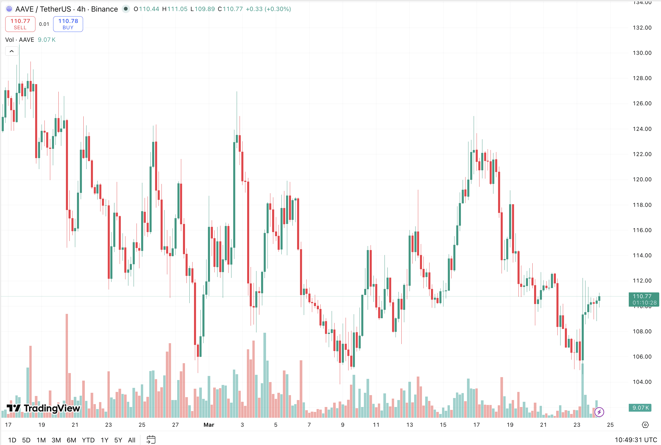 Aave Crypto V4 Upgrade: Ethereum’s DeFi Giant Levels Up