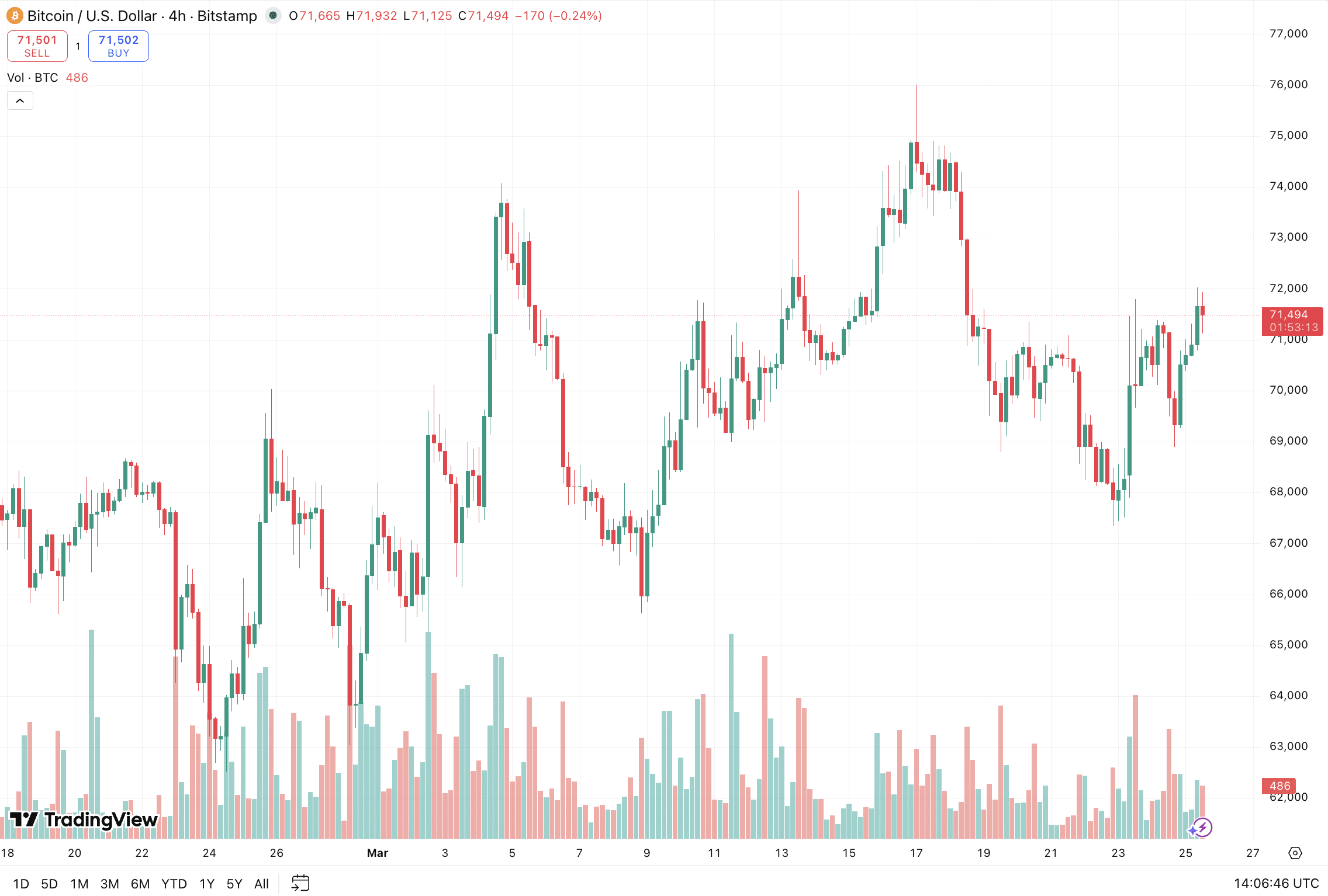 Bitcoin Depot CEO Steps Down Amid Crypto ATM Crackdown