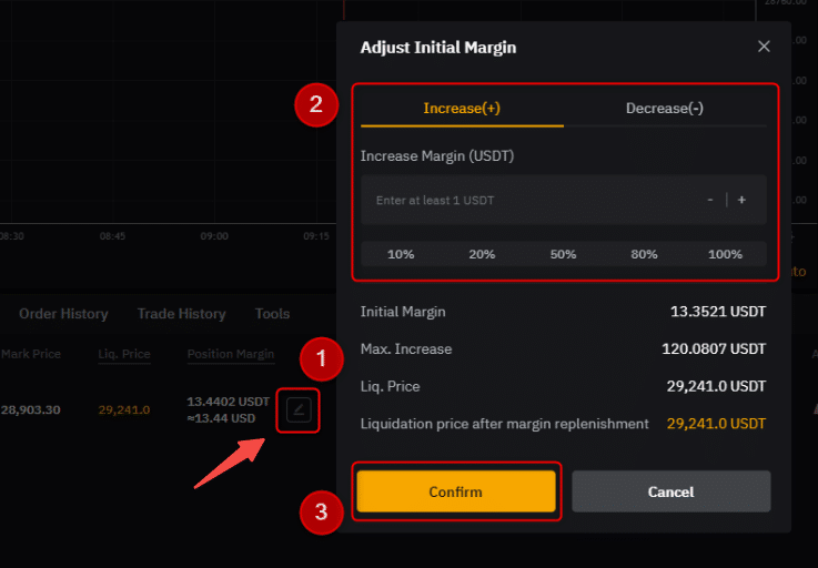 bybit margin