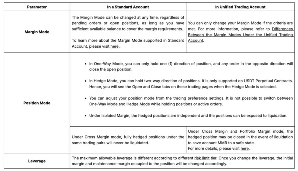 futures trading modes on bybit