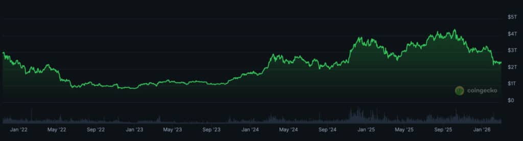 XRP $150 Price Target? The $13.5 Trillion Reality