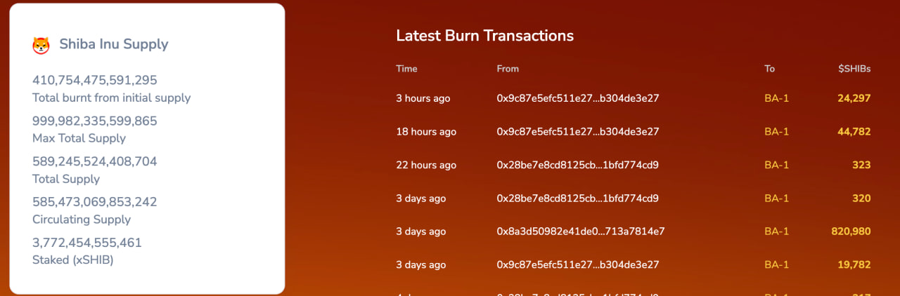 Shiba Inu Price Analysis: Burn Rate Skyrockets 53,000% – What Does This Mean?