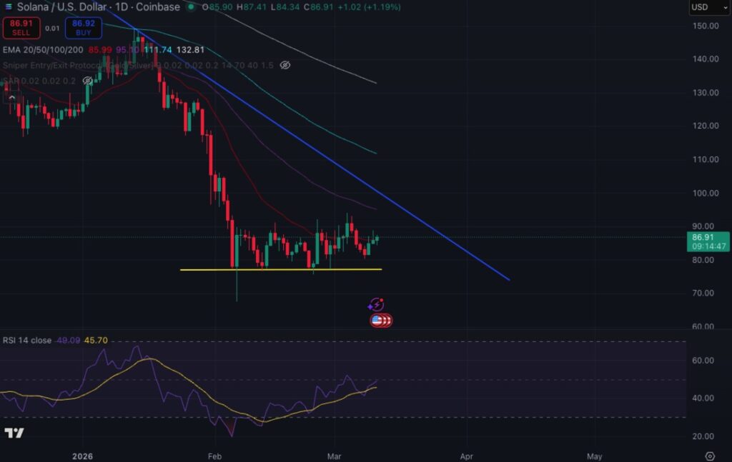 solana price march 11