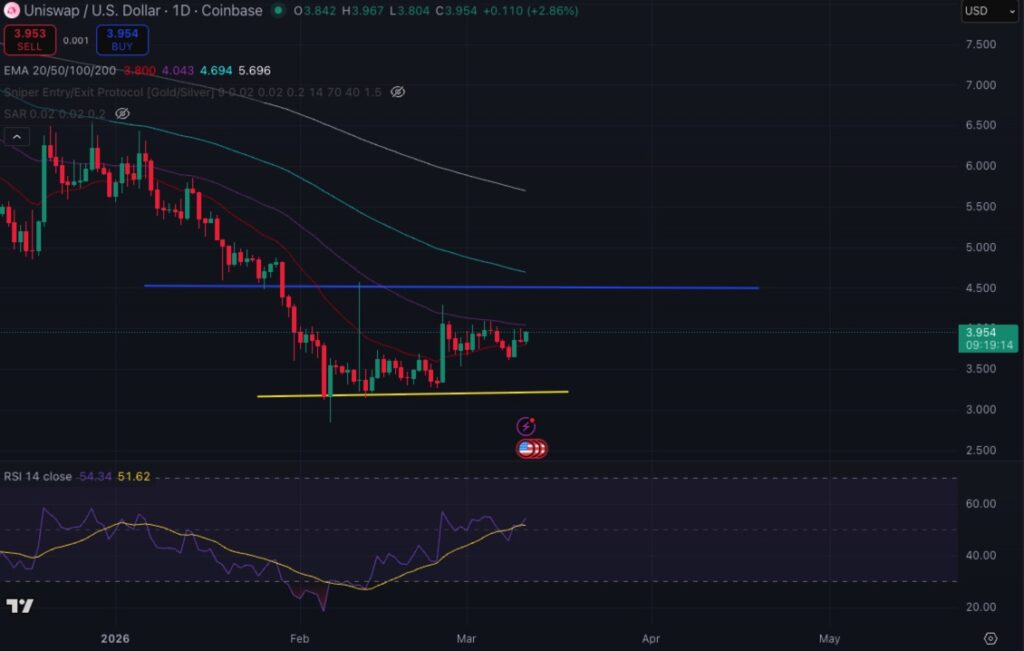uniswap price march 11