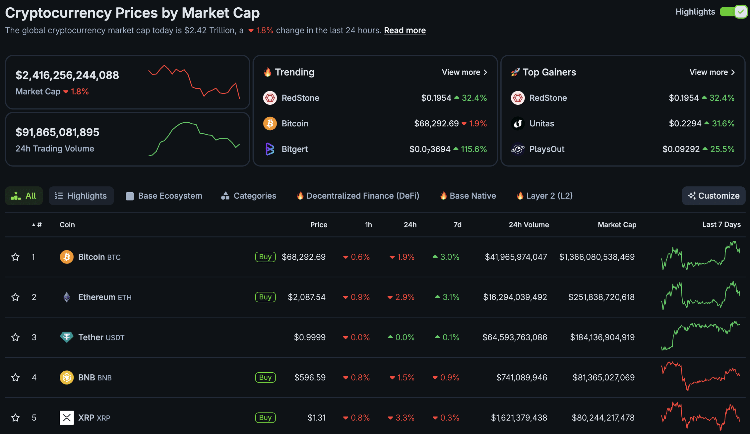 In SEC crypto news, Paul Atkins has confirmed that the landmark 'Safe Harbour' proposal is now awaiting review in the White House