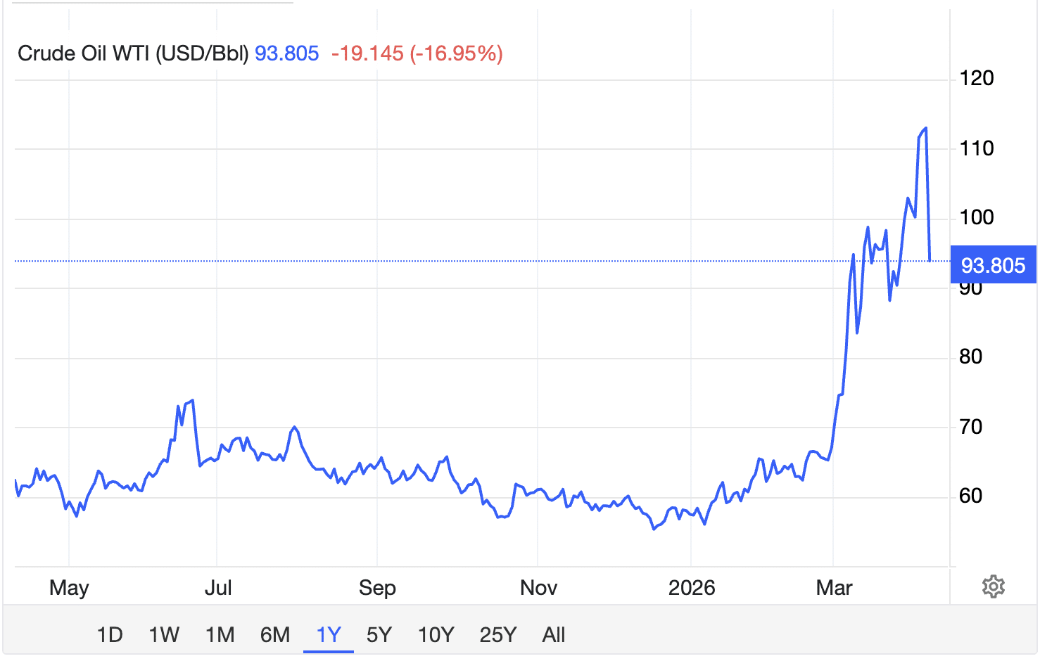 BTC/USD could move toward $80K if $76K can be flipped. However, multiple analysts believe this could be yet another dead cat bounce