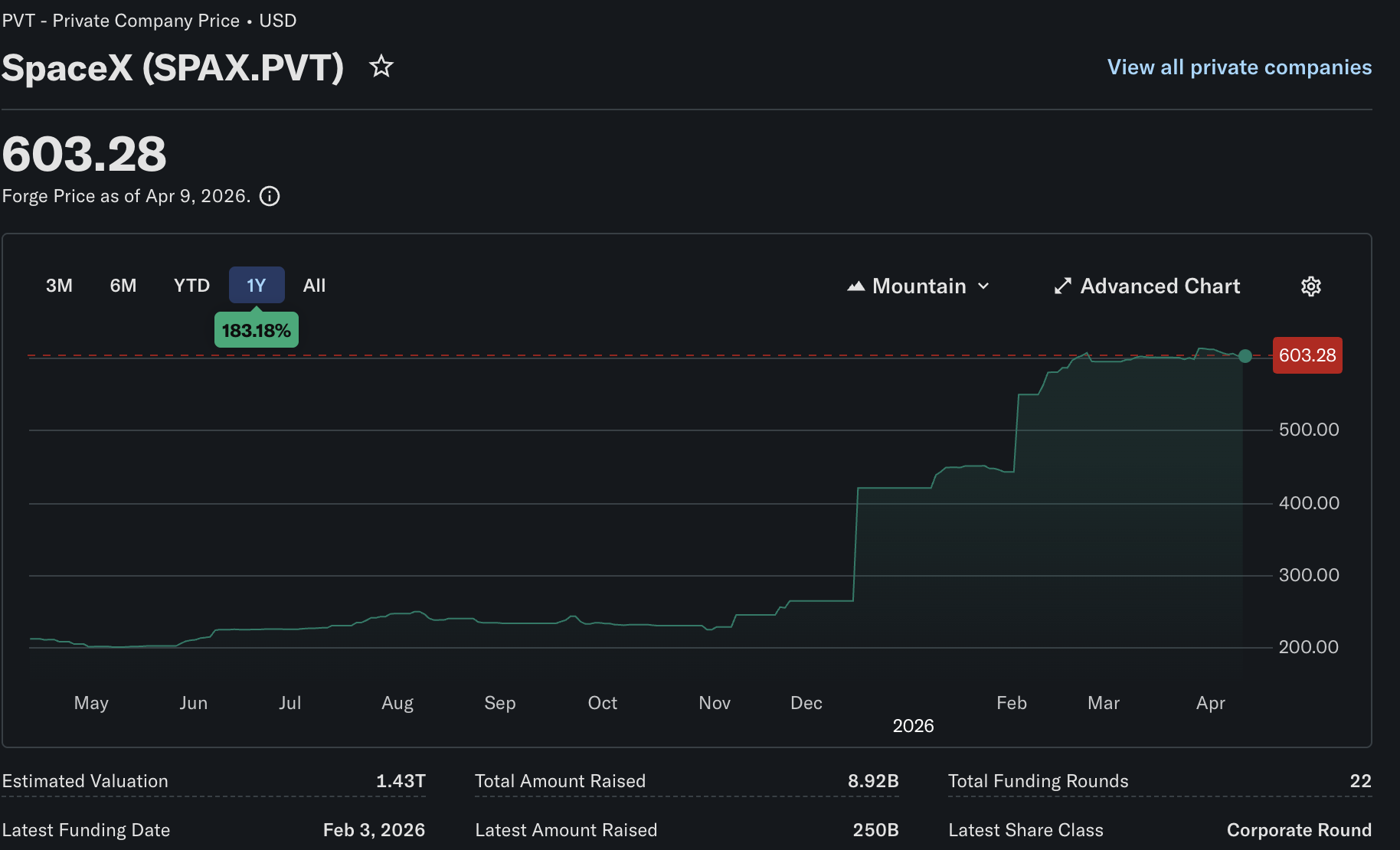 Bitget Exchange is making huge moves with its IPO Price platform, with a tokenized SpaceX stock available to investors