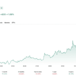 Estrategia podría superar a BlackRock Crypto IBIT en Bitcoin Holdings con STRC Raise - 99bitcoins | Related Crypto Article