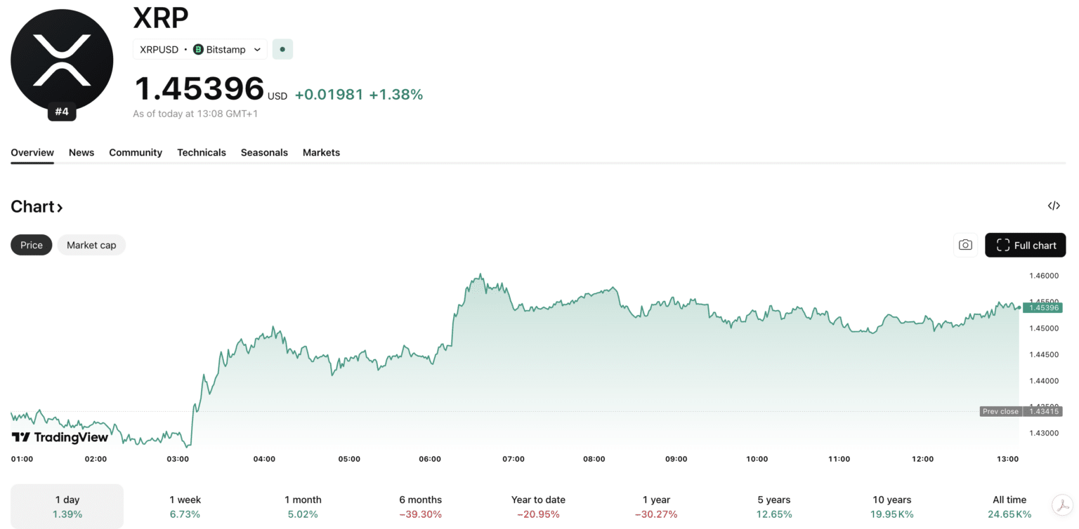 XRP Ledger's Post-Quantum Push: What Ripple Is Actually Doing