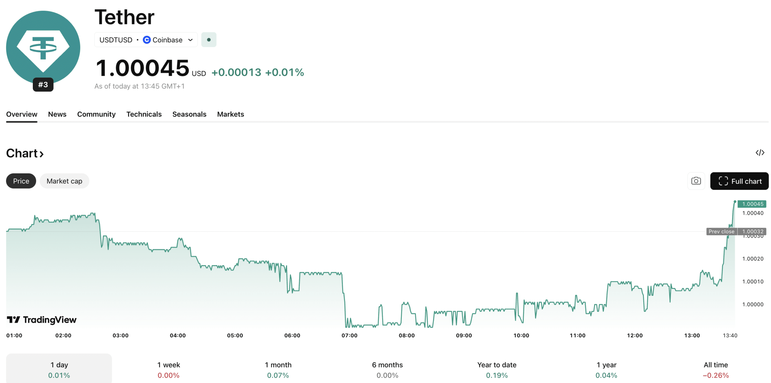 DoorDash crypto is about to become a thing after the delivery giant announced a pilot program for accepting stablecoin payments