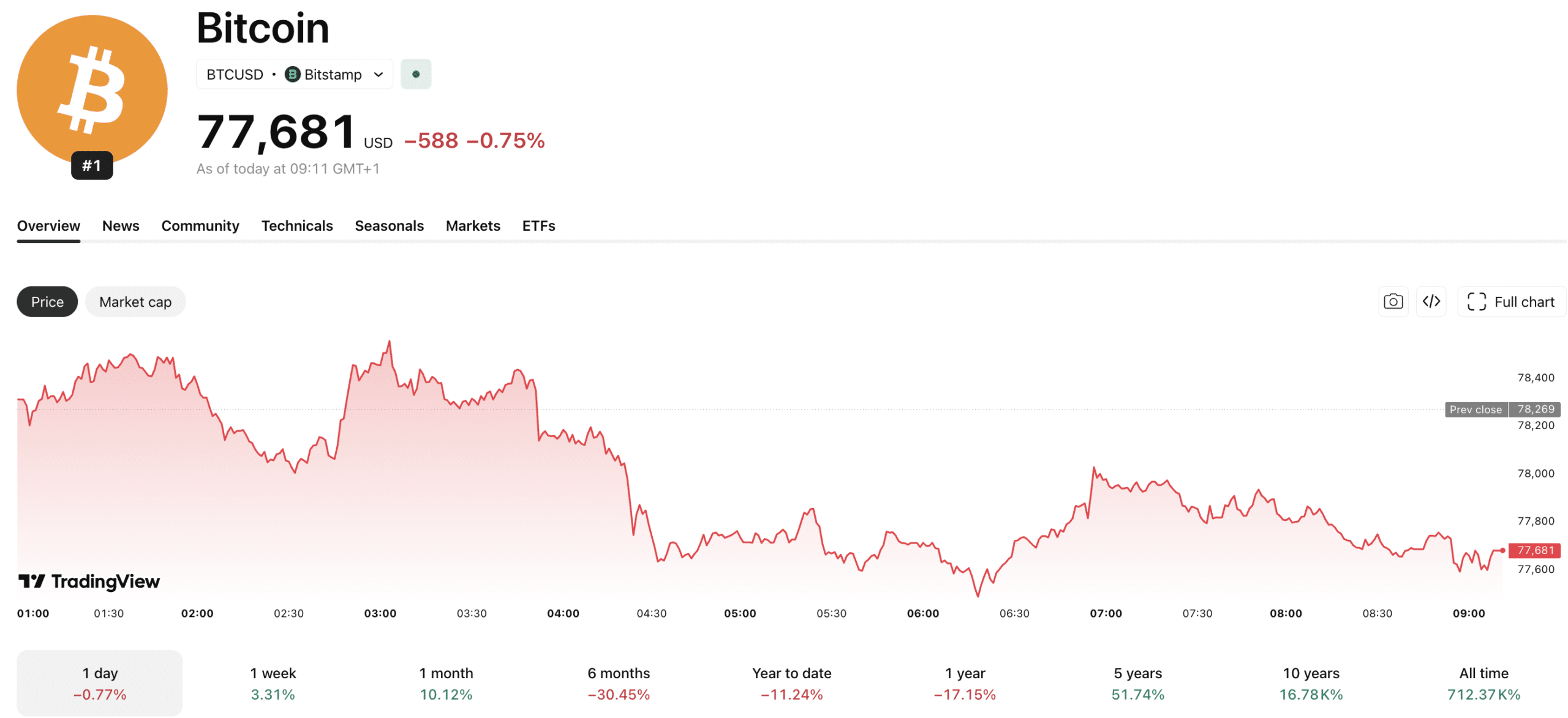 Pari sur le raid Polymarket Maduro : Big Brother vous surveille désormais en chaîne