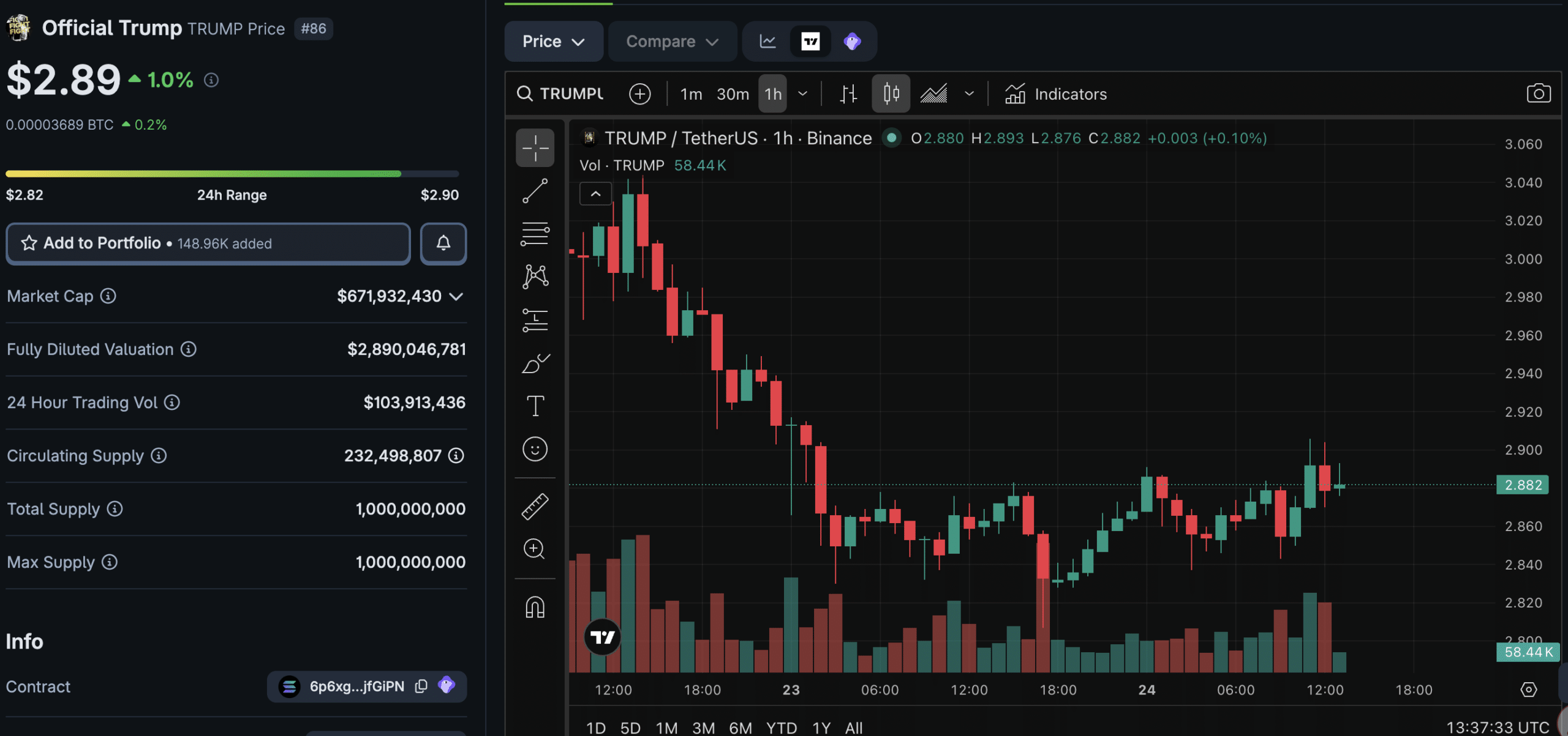 The TRUMP memecoin is back in the news following a very public spat with Justin Sun, and the upcoming Mar-a-Lago dinner