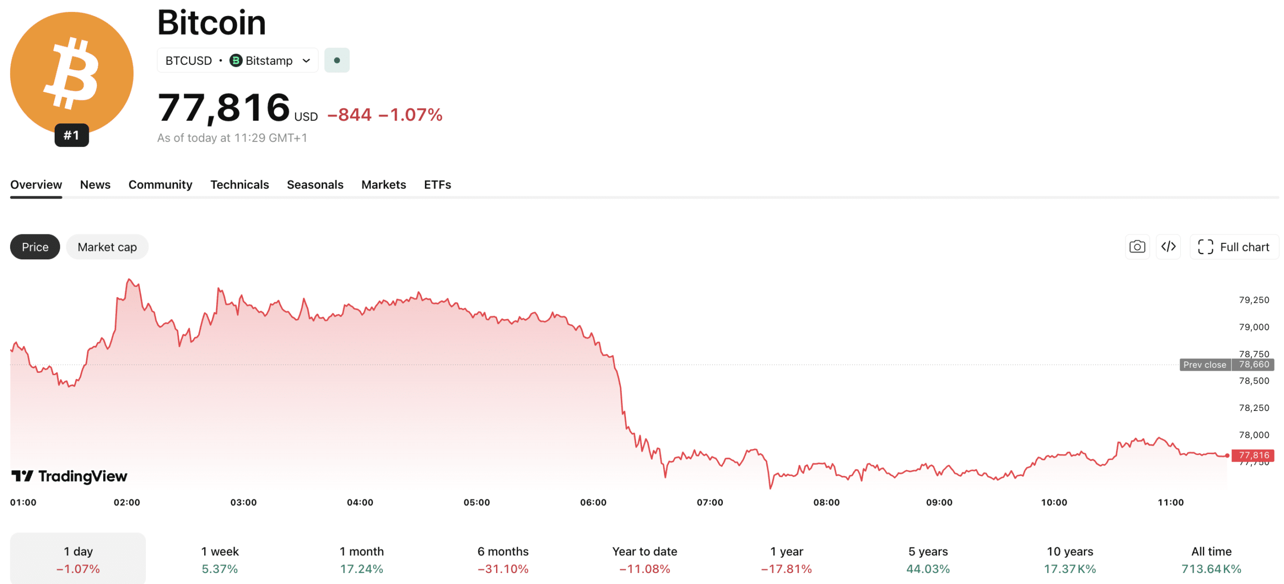 Market participants are asking 'Who is Evan Tangeman' as the 22 year old receives nearly six years for his role in a 9-figure crypto case