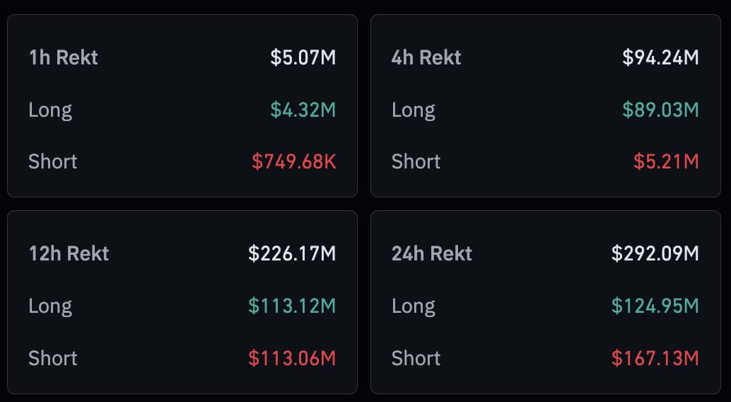 BTC USD price weekend rally lasted long enough to hurt as it saw $79,500 after Iran proposal, then surrendered every dollar of those gains.