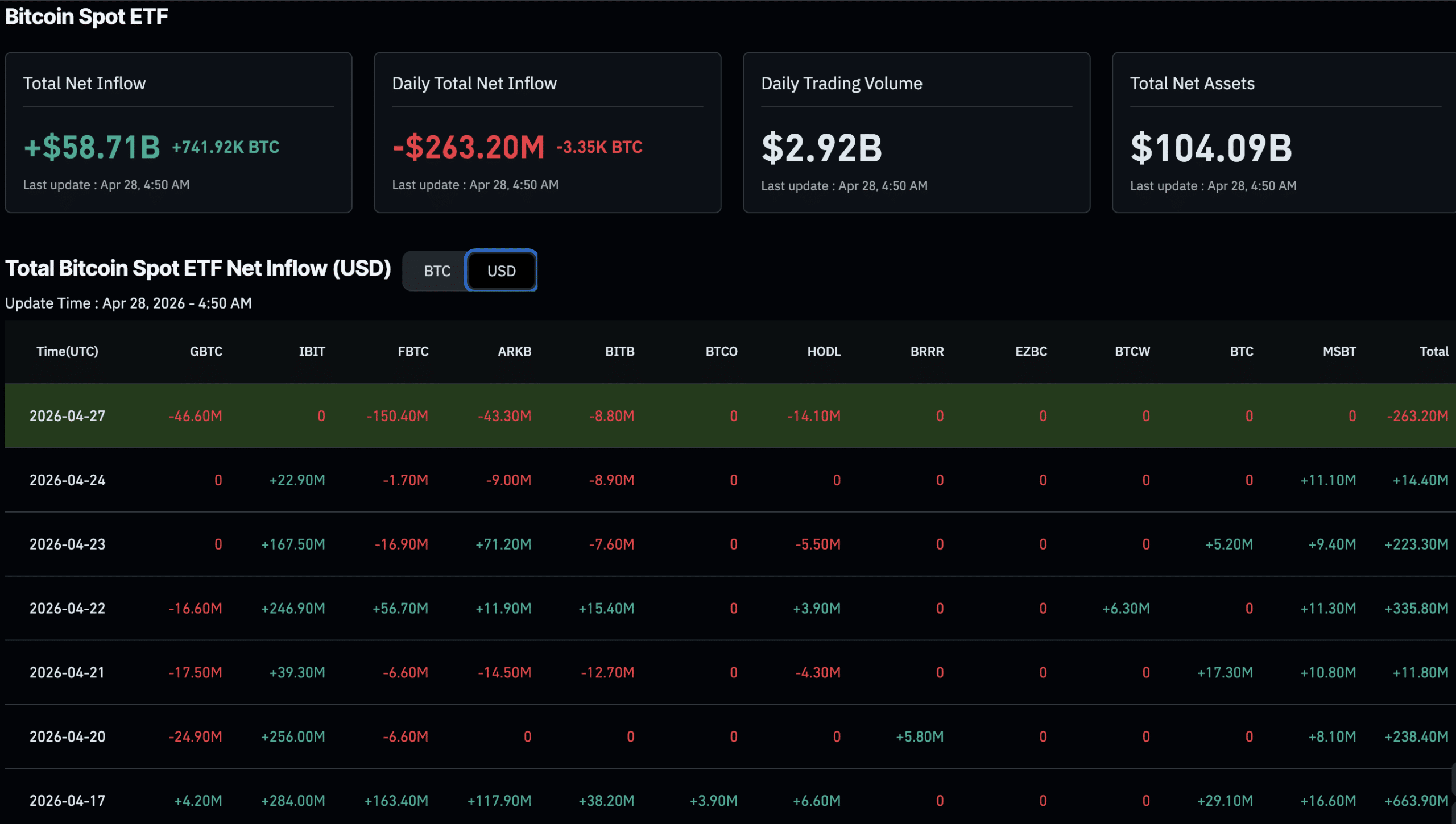 Colombia Bitcoin: Largest Pension Fund Adds BTC Exposure
