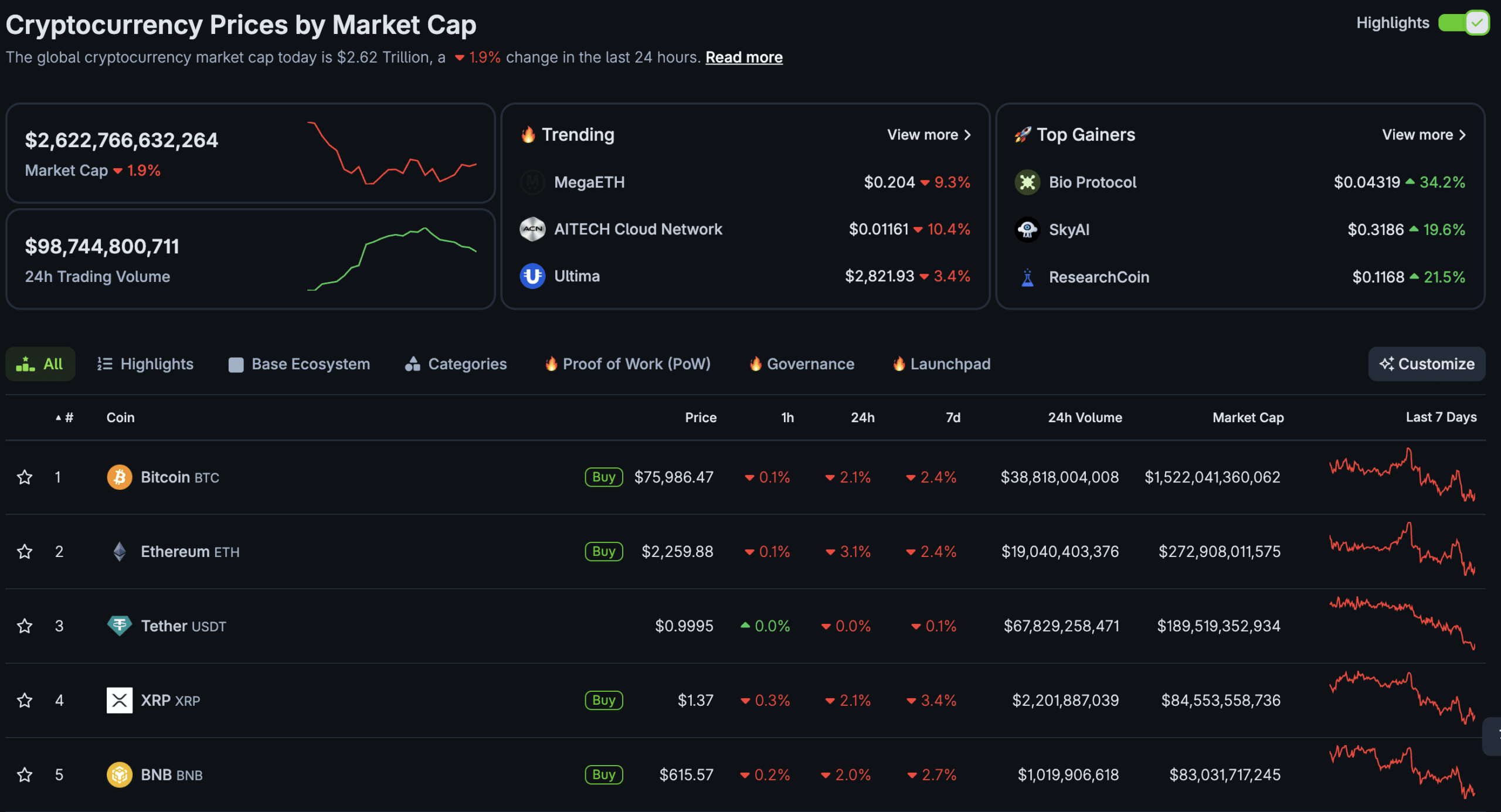 Con el mercado ofreciendo un descuento tras el retroceso nocturno, los traders buscan ávidamente la mejor cripto para comprar en esta caída